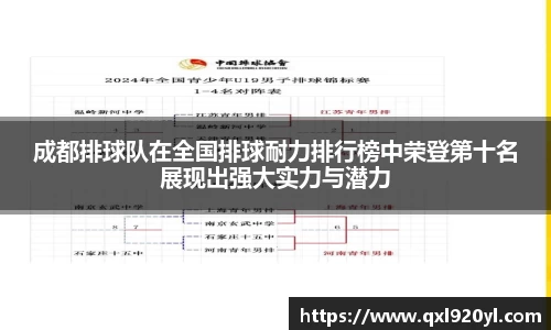 成都排球队在全国排球耐力排行榜中荣登第十名展现出强大实力与潜力