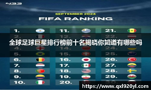 全球足球巨星排行榜前十名揭晓你知道有哪些吗